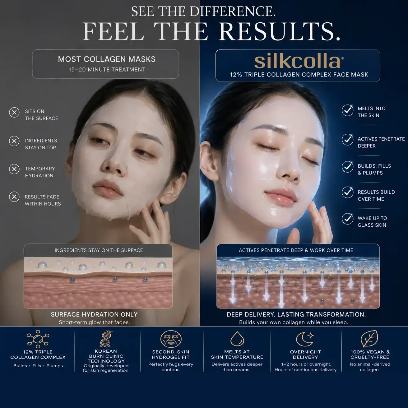 See the difference, feel the results — silkcolla comparison